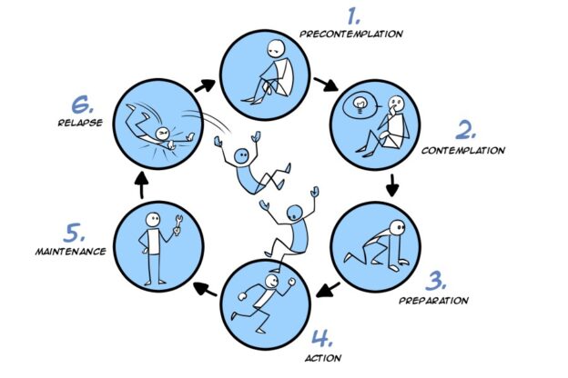 Value-First Storytelling