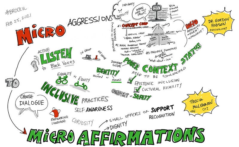 Illustration documenting microaggressions and microaffirmations